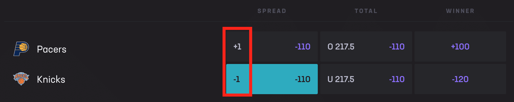 spread betting odds