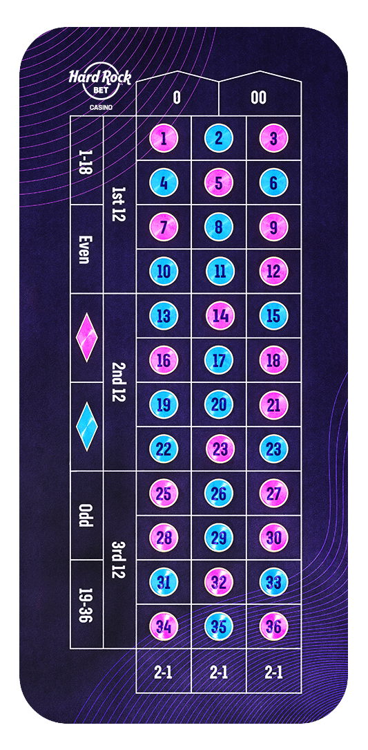 Roulette table
