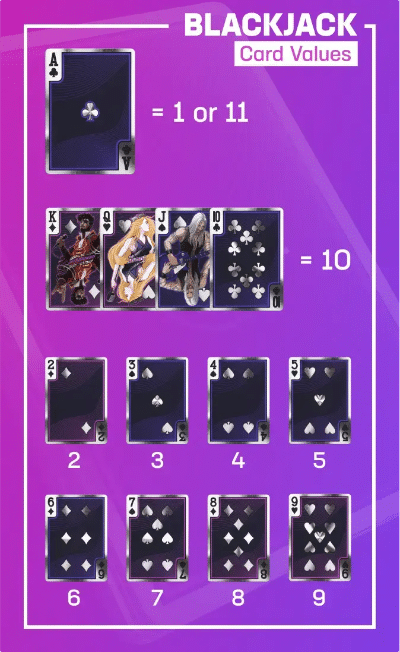 Blackjack values