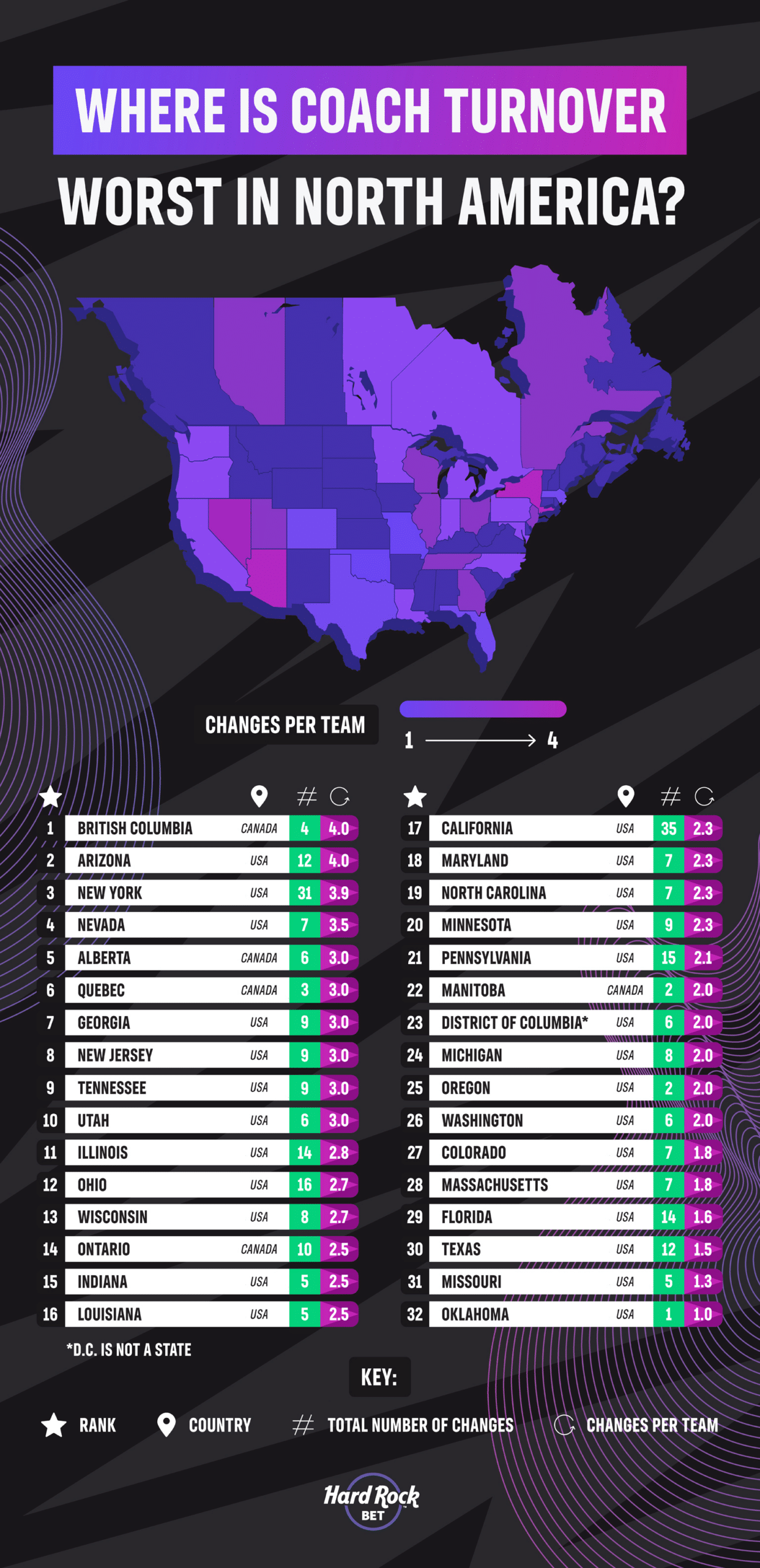 Most Fired Coaches by state