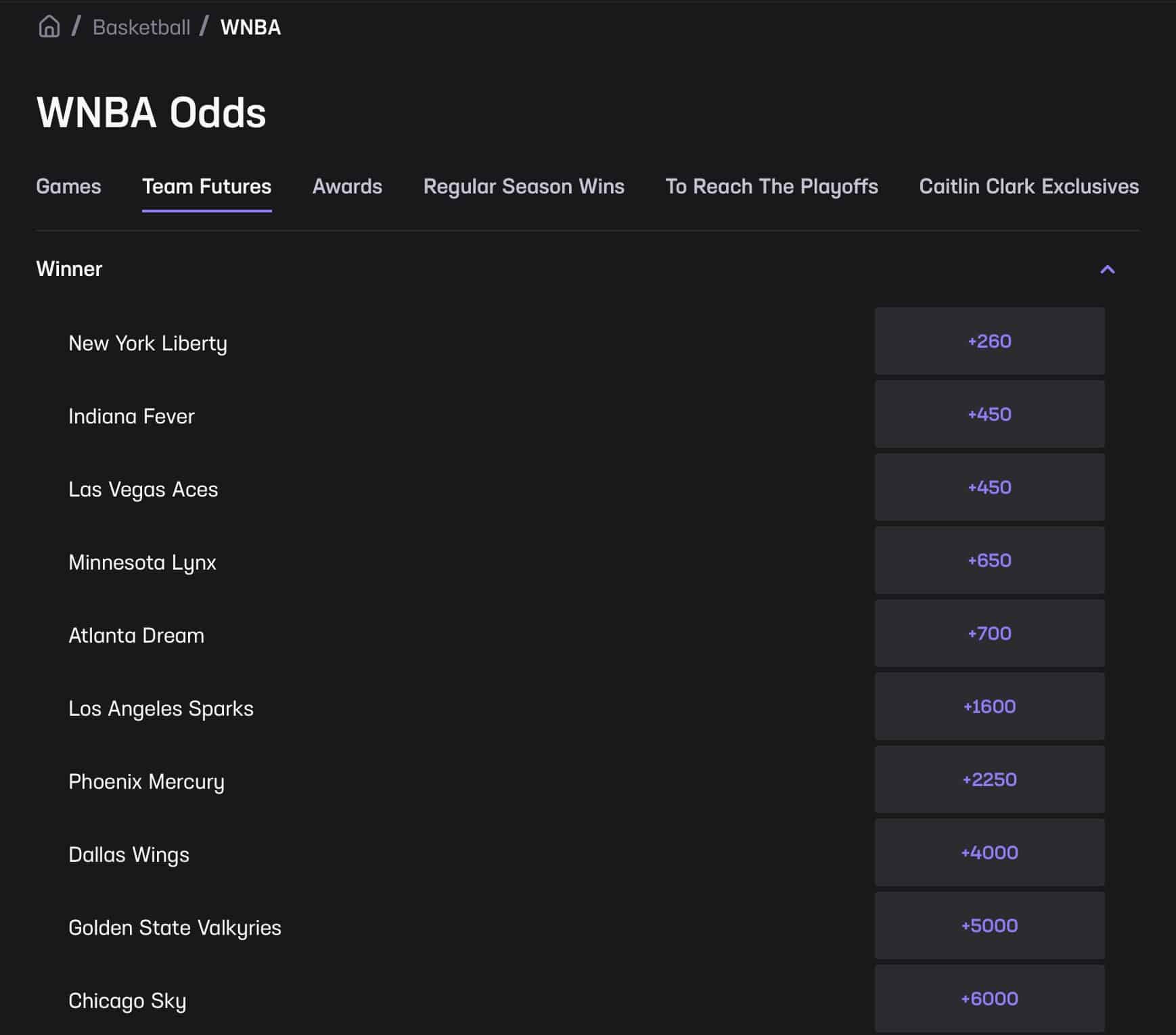 WNBA Championship Odds April 27