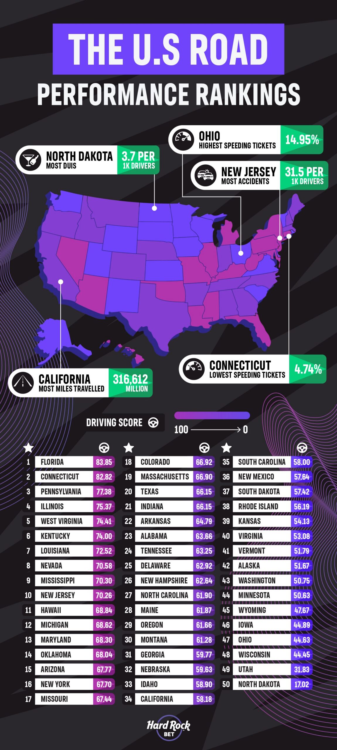 CS U.S. Drivers Ranked Asset 1