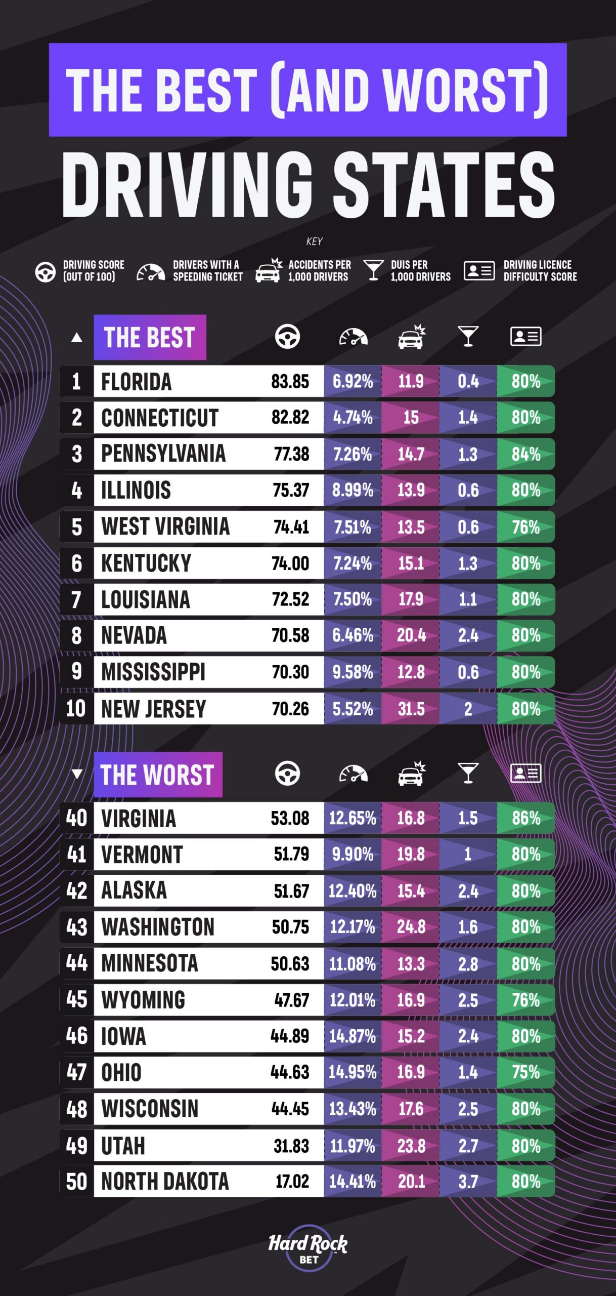 C3 U.S. Drivers Ranked Asset 2