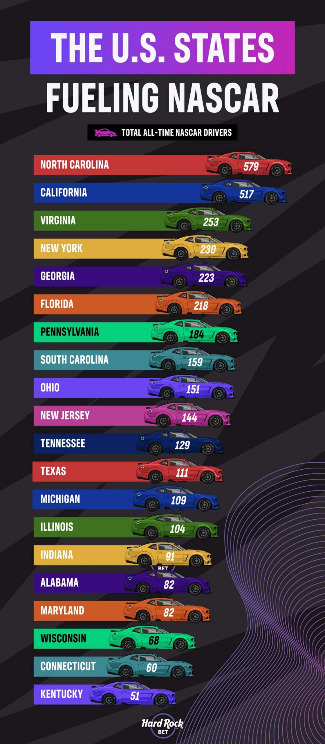 C3 U.S. Drivers Ranked Asset 3