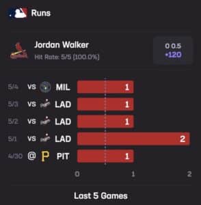 Jordan Walker Stats Hub