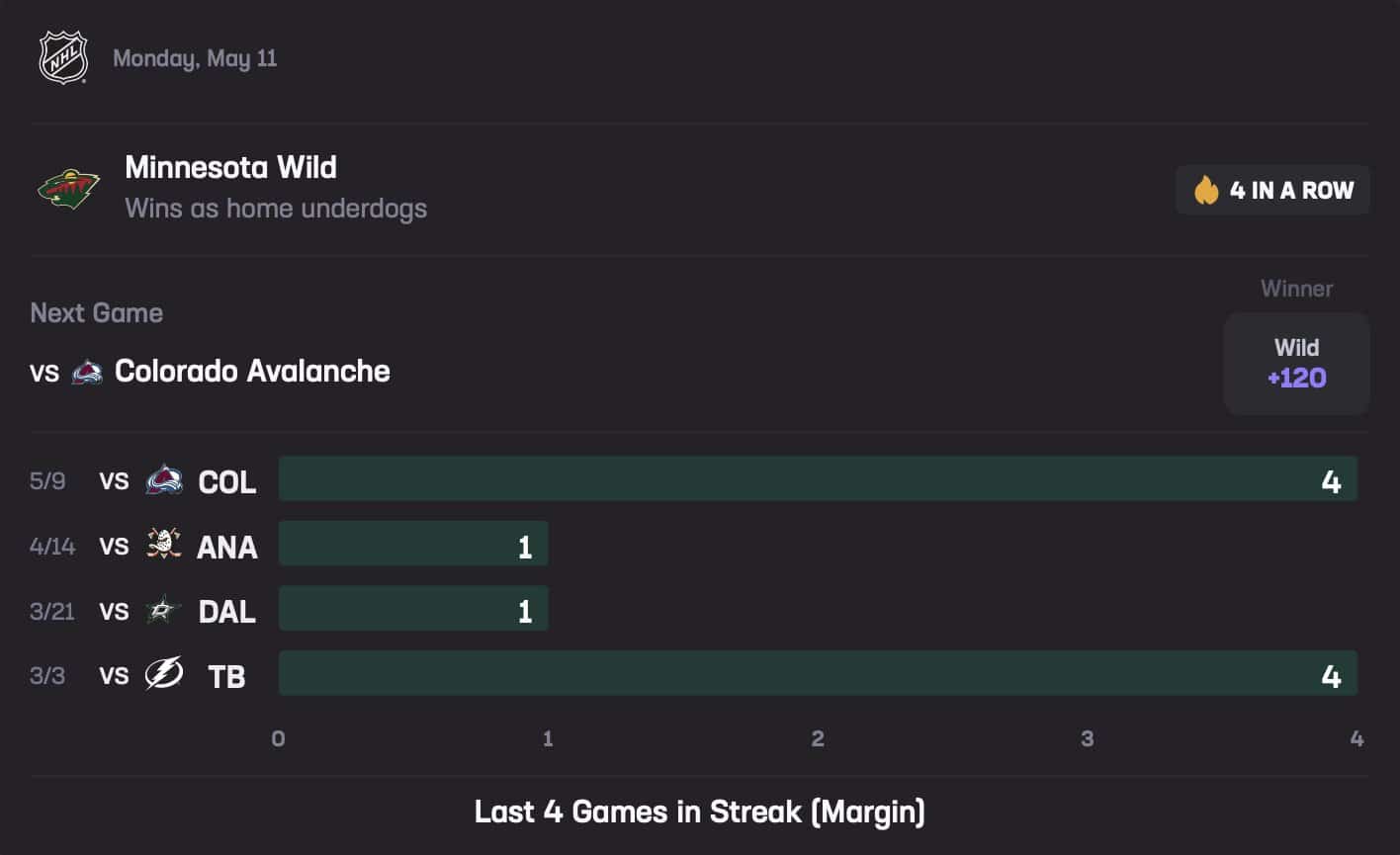 Wild May 11 Stats Hub Moneyline