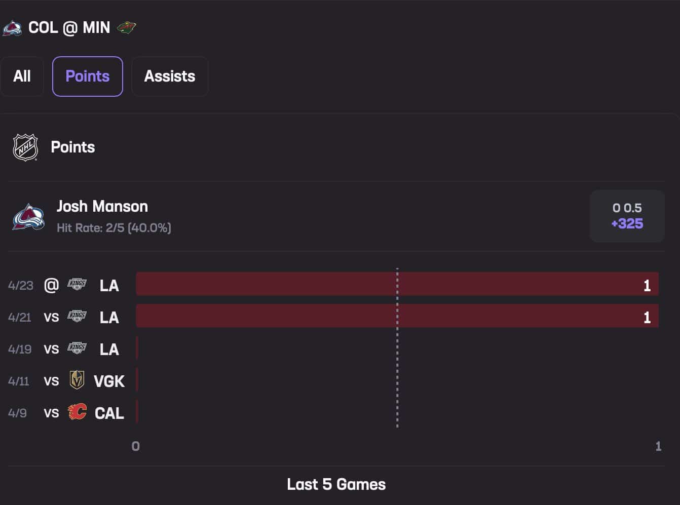 Josh Manson May 11 Stats Hub Points