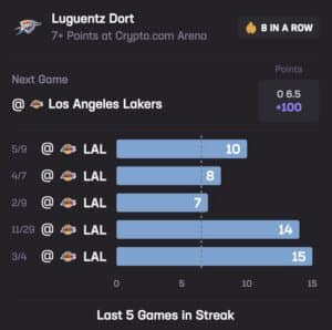 Dort LAL Streak