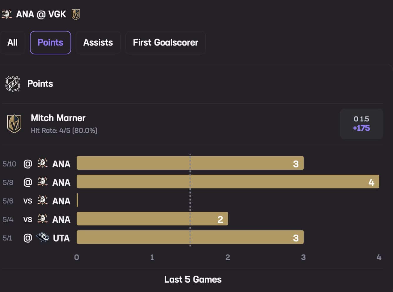 Mitch Marner May 12 Stats Hub Points