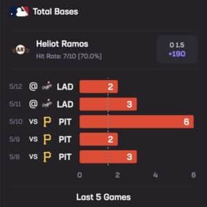 Heliot Ramos Stats Hub