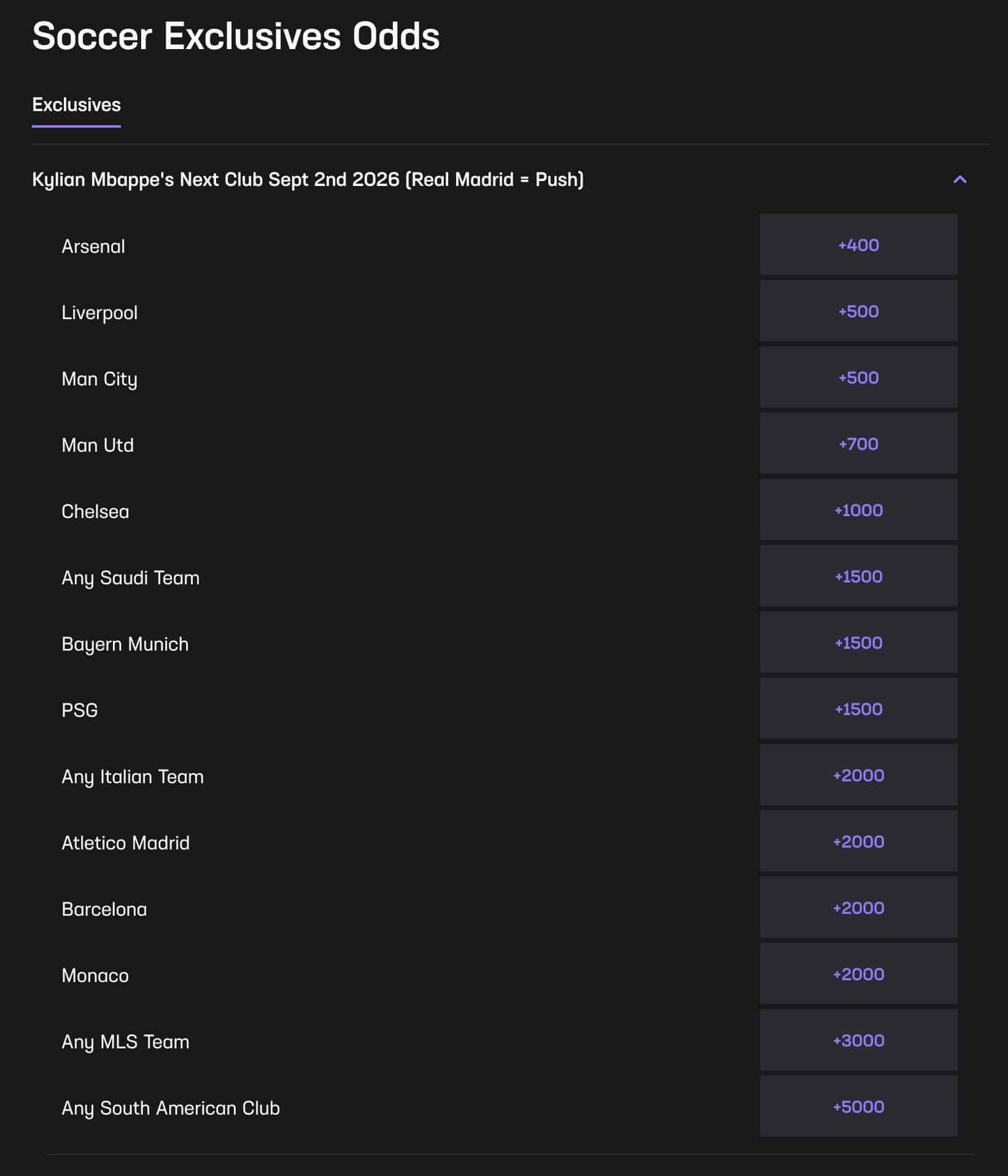 mbappe next team odds