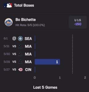 Stats Hub Pick Mets Mariners