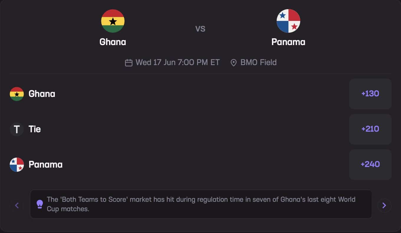 Ghana vs. Panama June 17 Stats Hub Both Teams to Score