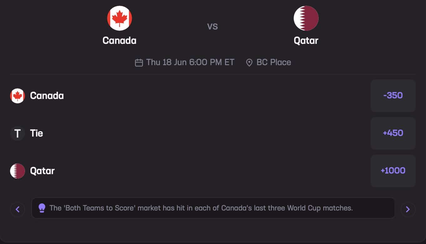 Canada vs. Qatar June 18 Stats Hub Both Teams to Score