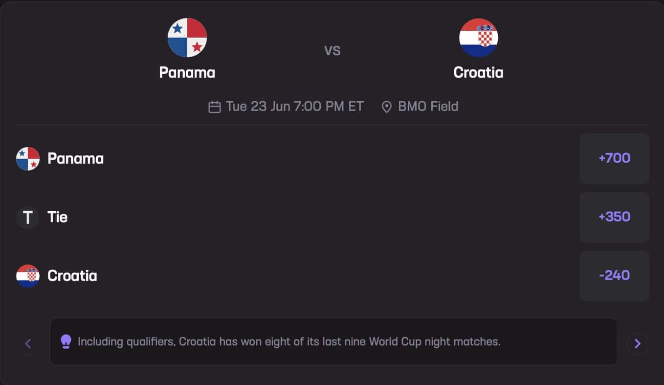 Croatia June 23 Stats Hub Moneyline