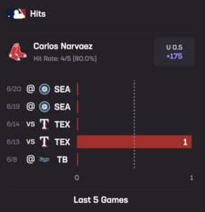 Narvaez Stats Hub