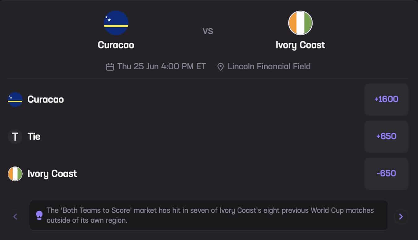 Curaçao vs. Ivory Coast June 25 Stats Hub Both Teams to Score