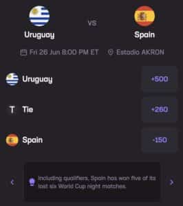 Spain Uruguay Stats Hub
