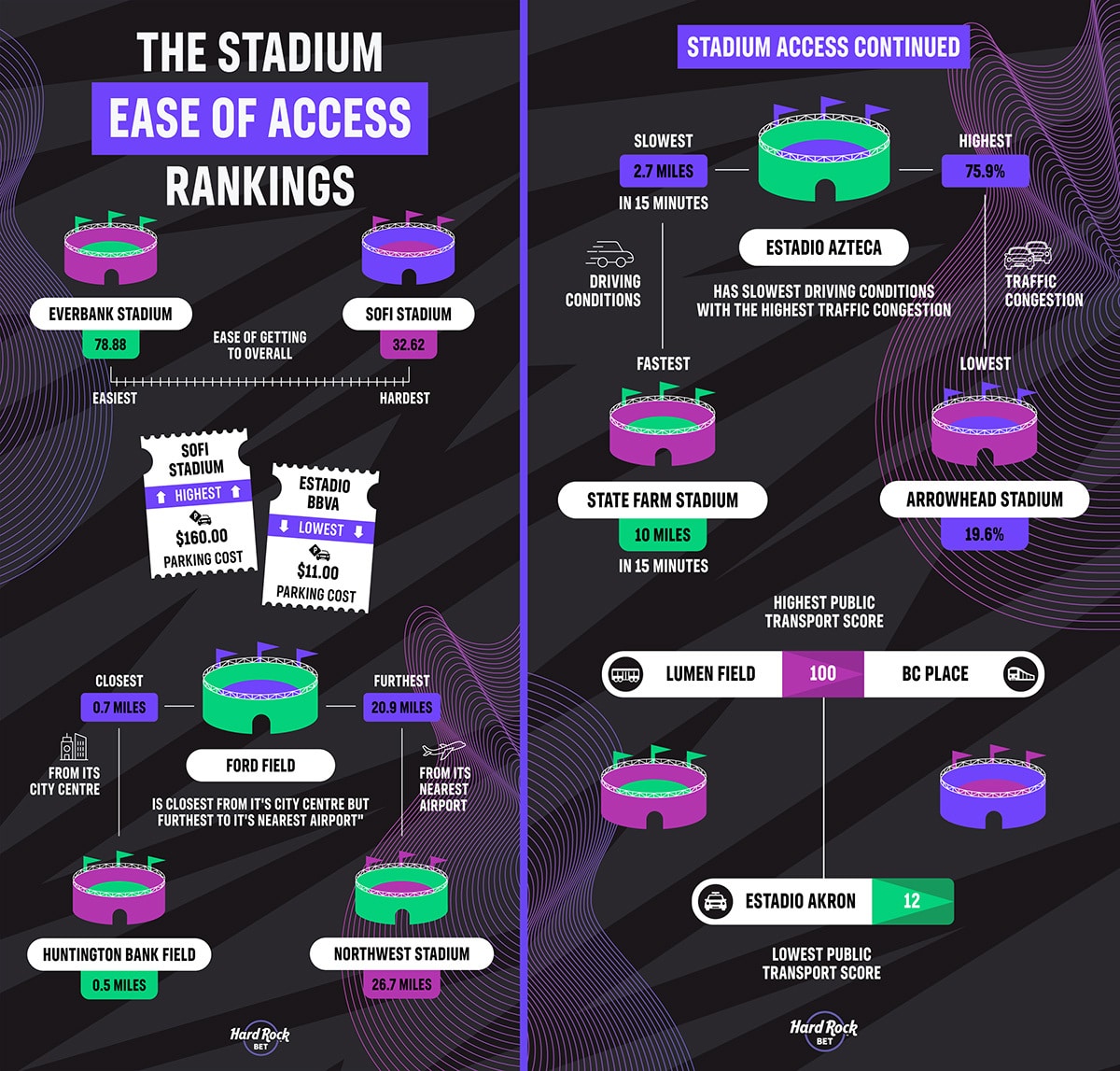 World Cup/NFL Stadium C3 Assets 3 & 4