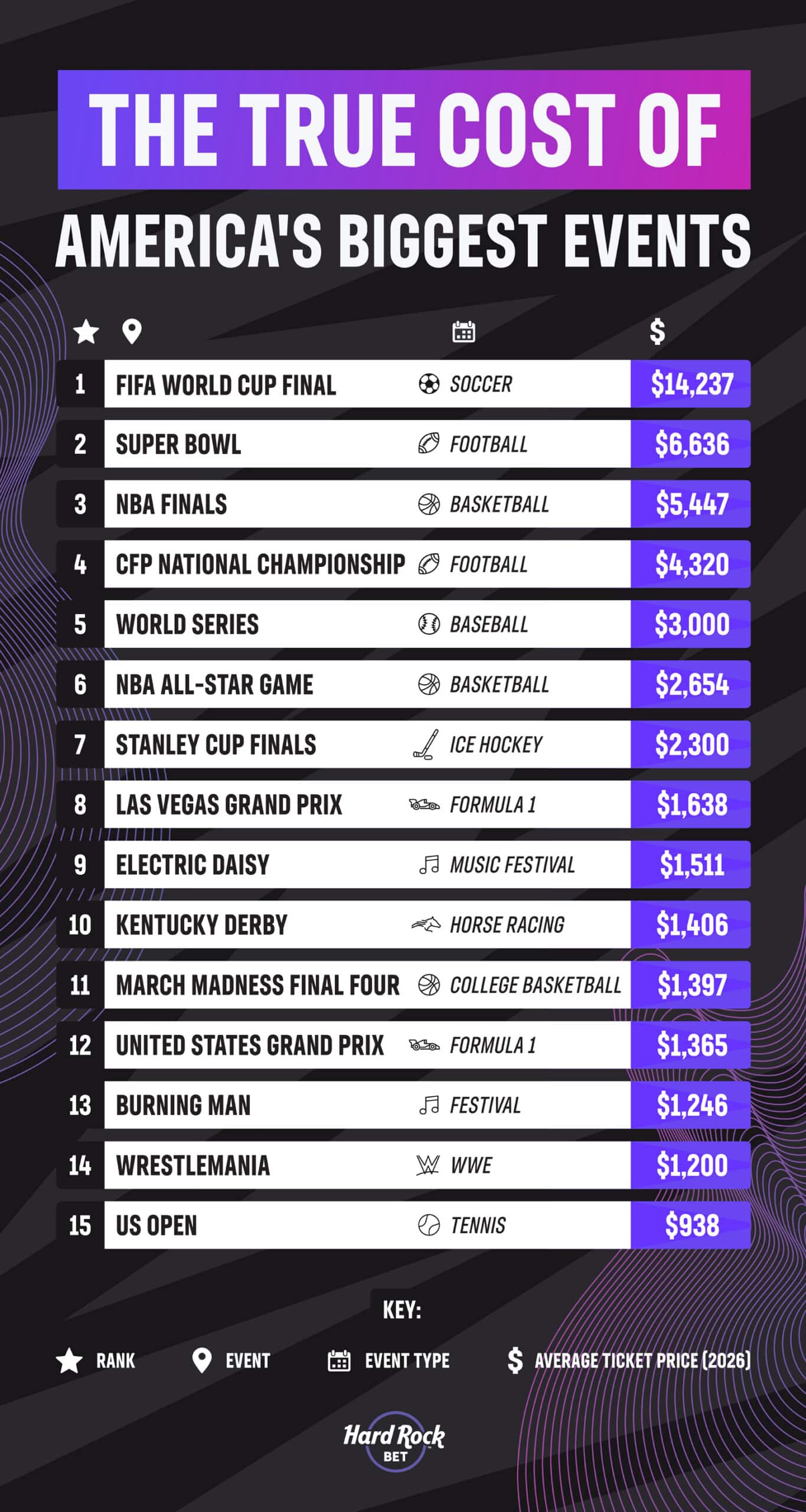 the true cost of USA's biggest events