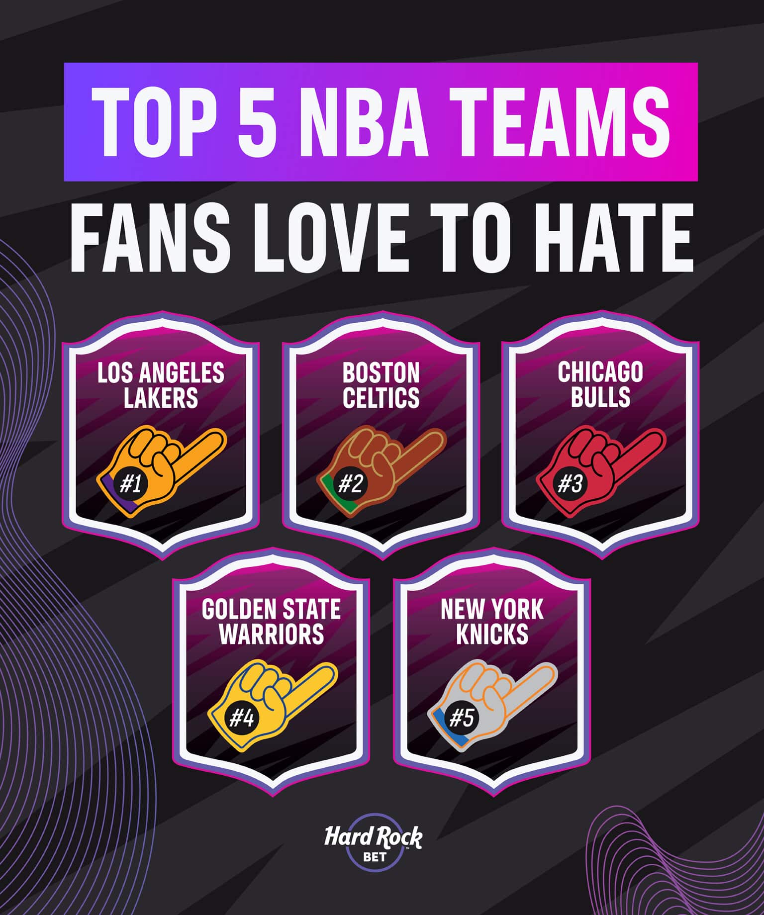 NBA Teams Fans Love to Hate